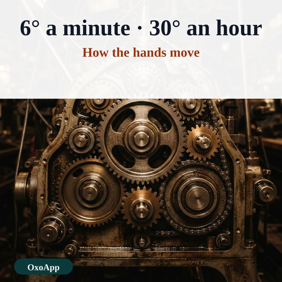 How the clock hands move: 6 degrees a minute and 30 degrees an hour