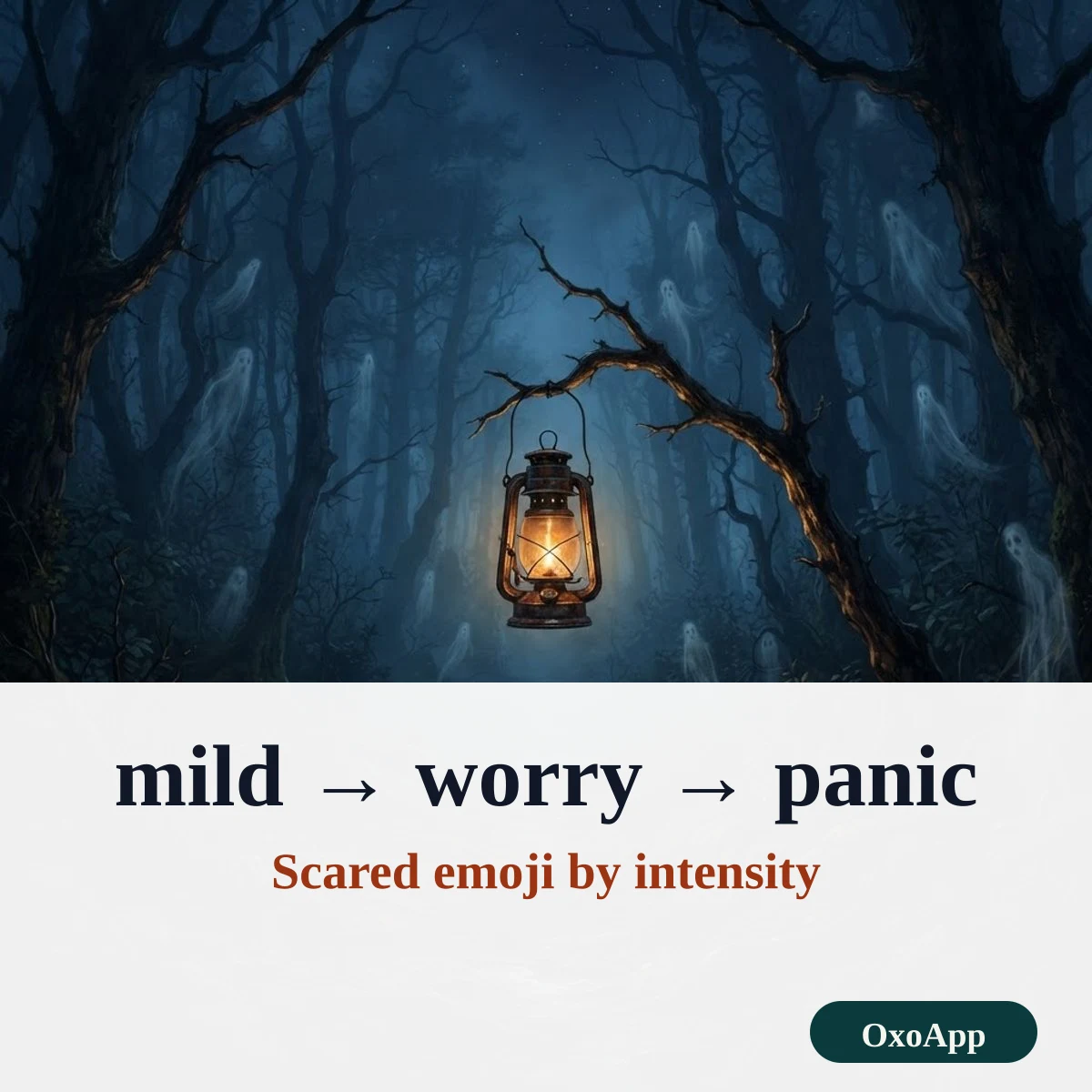 Scared emoji to copy, ranked from mild nerves to full panic