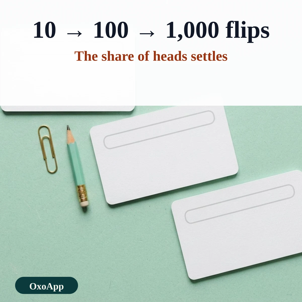 The share of heads settles near fifty percent as the number of flips grows