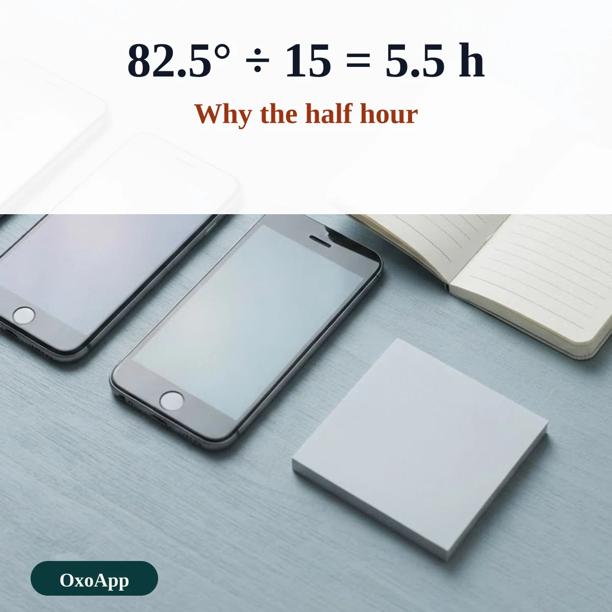 Why India has a half hour offset: 82.5 degrees divided by 15 degrees per hour